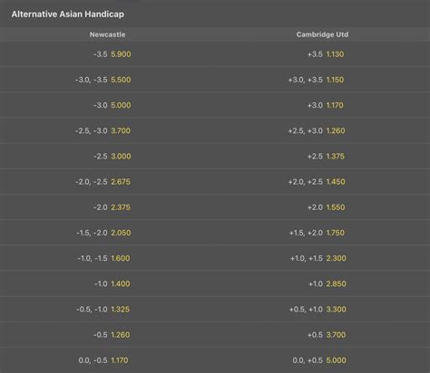 Asian Handicap 0.5 Betting Explained .